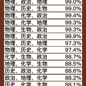 新高考选科