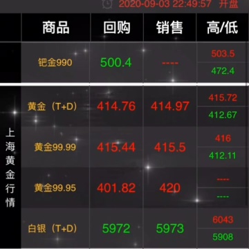 国际金价
