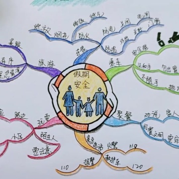 手绘思维导图
