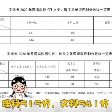 安徽高考分数线公布