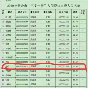 江西三支一扶
