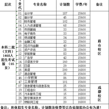 四川工商学院