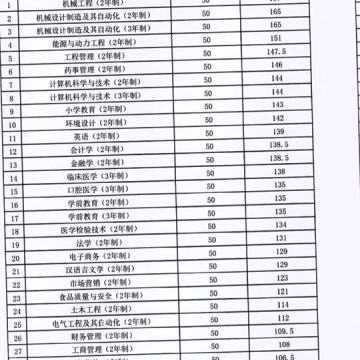 吉林省专升本