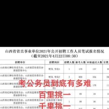 山西高考志愿填报
