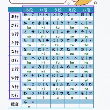 零基础学日语