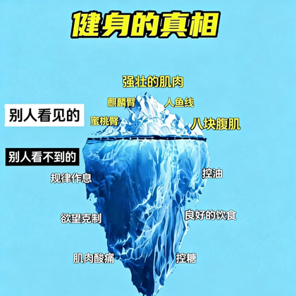 健身新手村100日打卡群1️⃣ 群聊头像